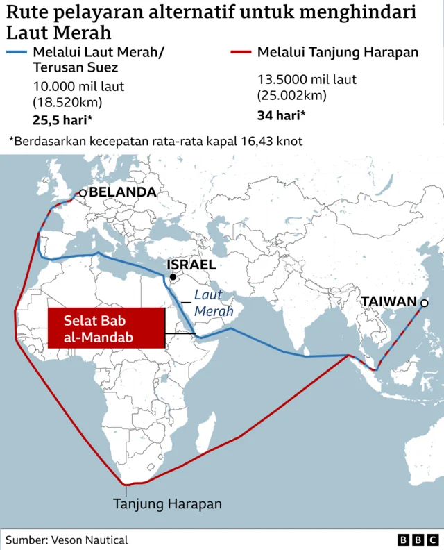 Houthi Bakal Kenakan Pajak Laut Merah: China Bebas Melenggang, Arab Saudi Makin Tertekan