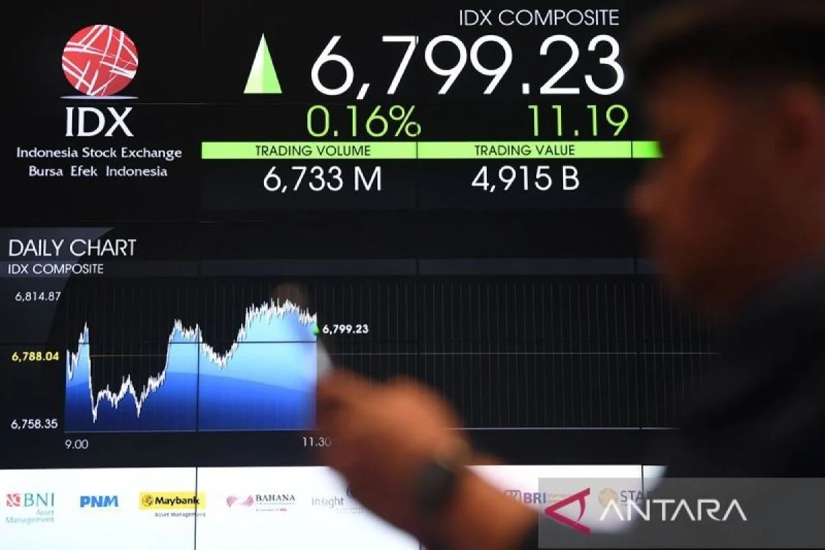 IHSG berpotensi volatil di tengah “wait and see” data ekonomi domestik
