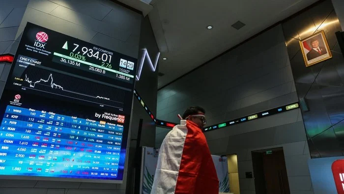 IHSG Dibuka Menguat ke 5.709 Pagi Ini, Mayoritas Sektor Bergerak Positif