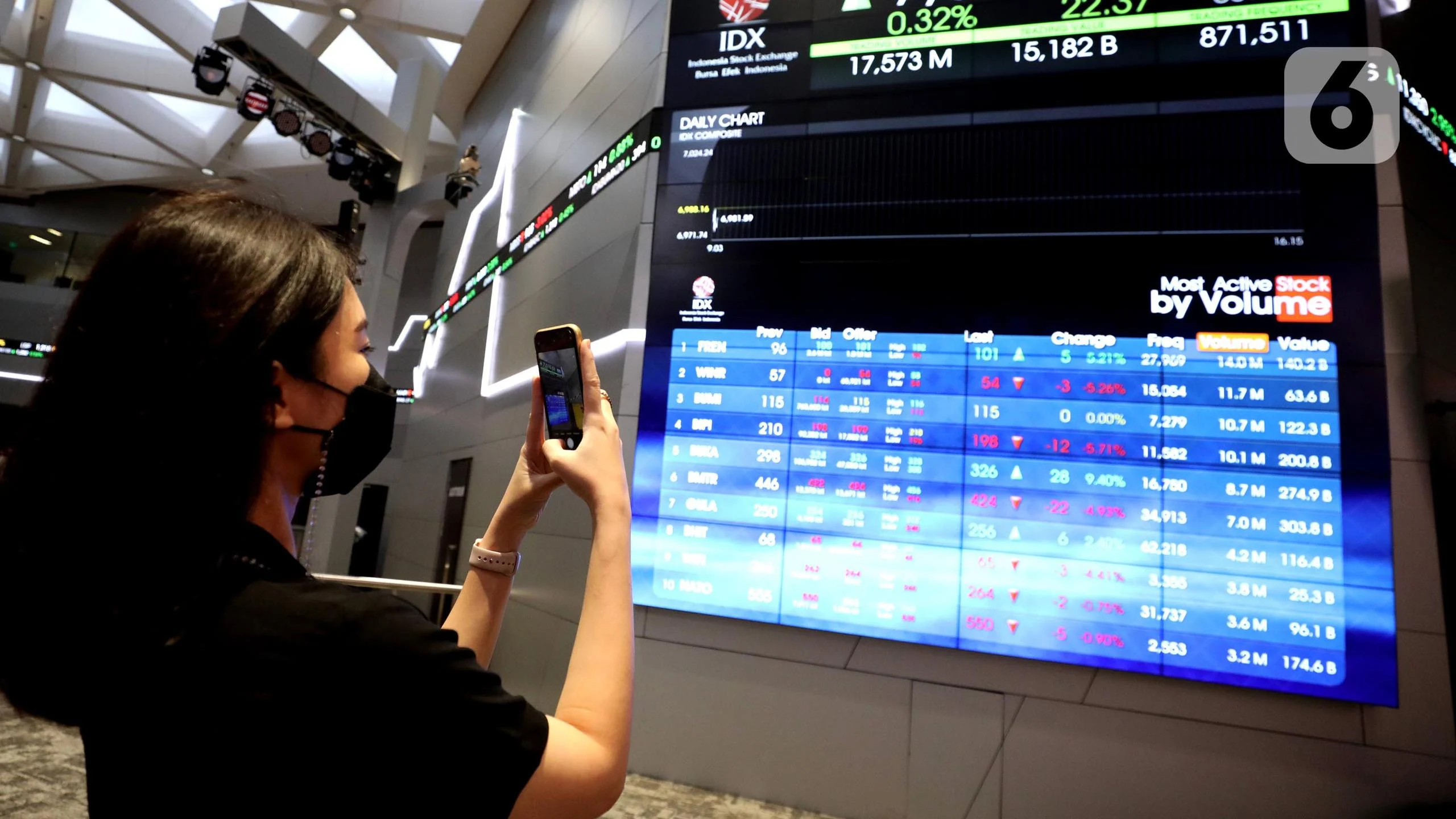 IHSG Diprediksi Lanjut Menguat pada 8 Juli, Rekomendasi Saham AADI, BKSL, INCO, dan PTRO