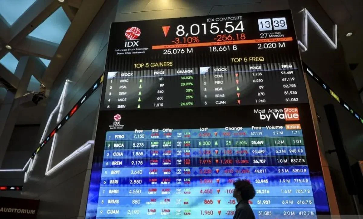 IHSG Ditutup Menguat Didukung Saham Properti, LQ45 Naik 1,79%