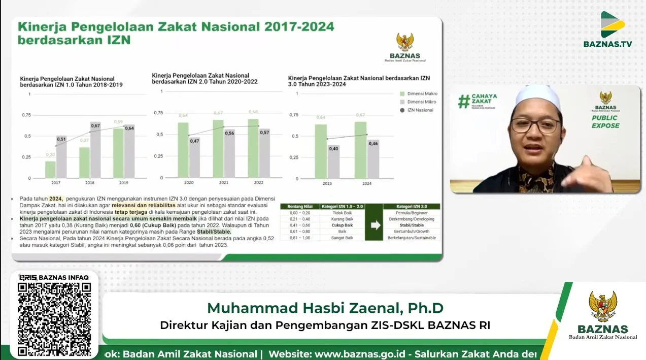 IZN sebagai Indikator Kinerja Daerah: Babak Baru Pengelolaan Zakat Nasional