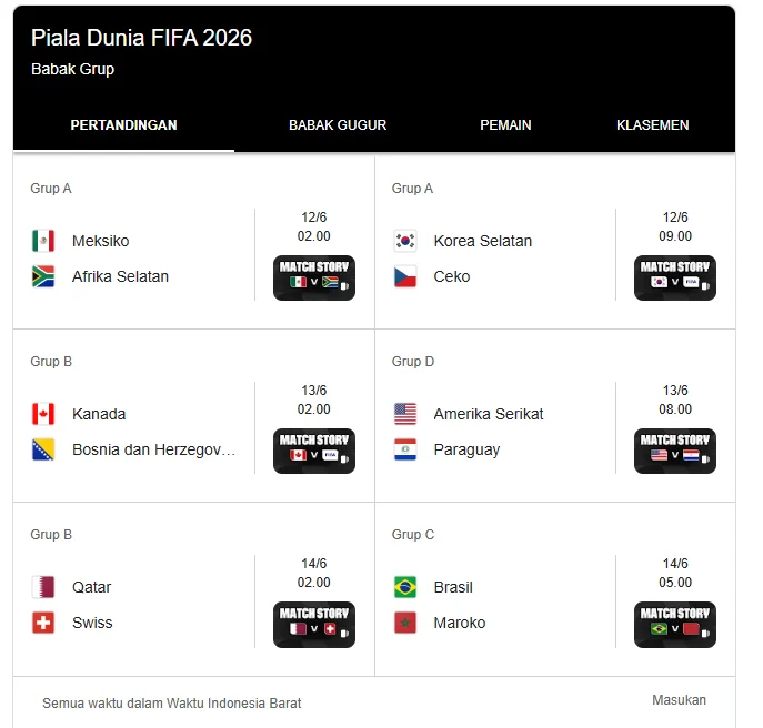 Jurnalis Internasional Pujian Piala Dunia FIFA 2026: Turnamen Berjalan Lancar