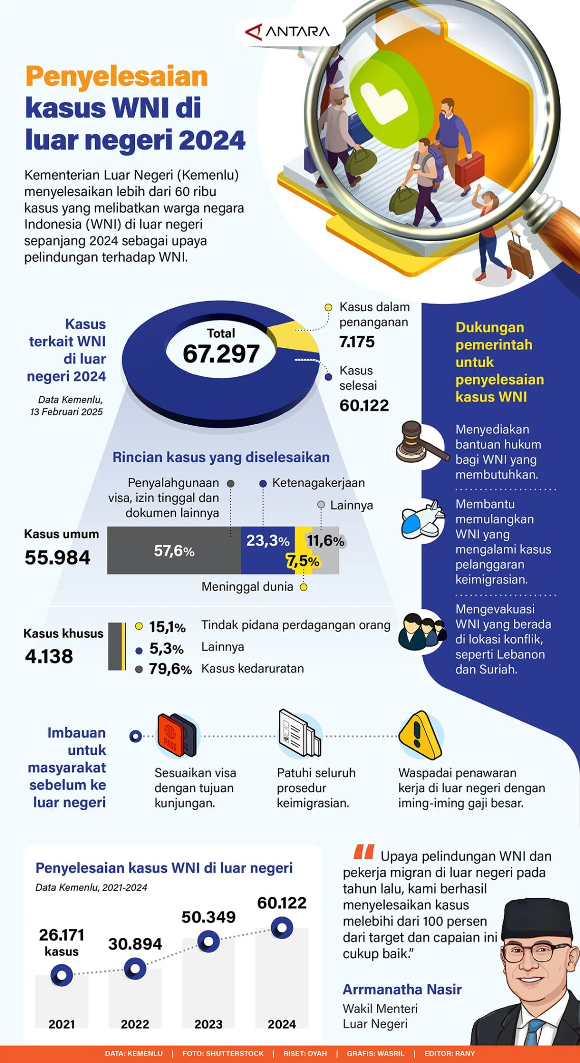 Kasus Dugaan WNI Kabur dari Rombongan Wisata di Korea: Kementerian Luar Negeri Ingatkan Pentingnya Patuhi Aturan Imigrasi