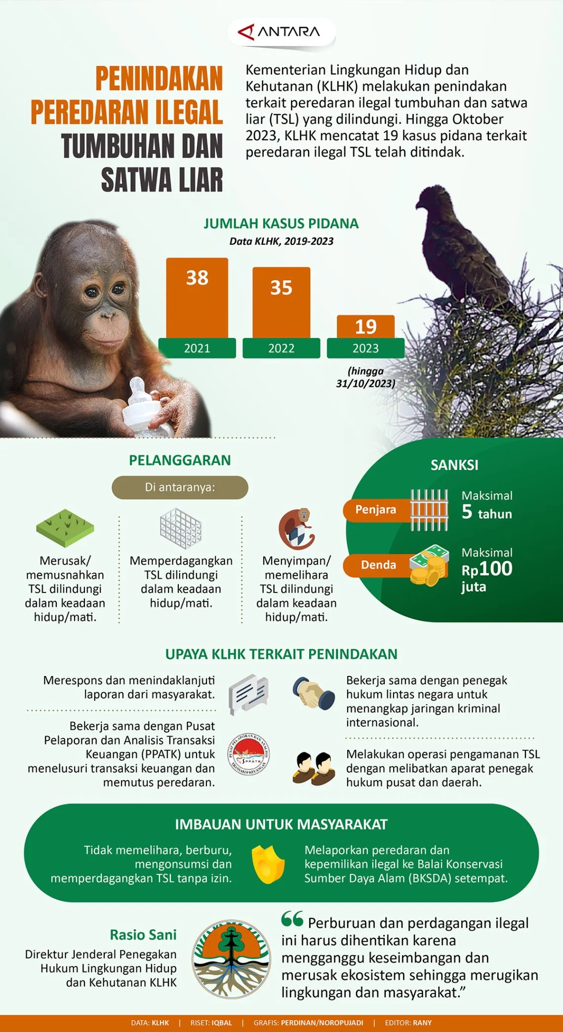Kemenhut Perkuat Perlindungan Satwa Liar dan Pencegahan Perdagangan Ilegal Lewat Digitalisasi