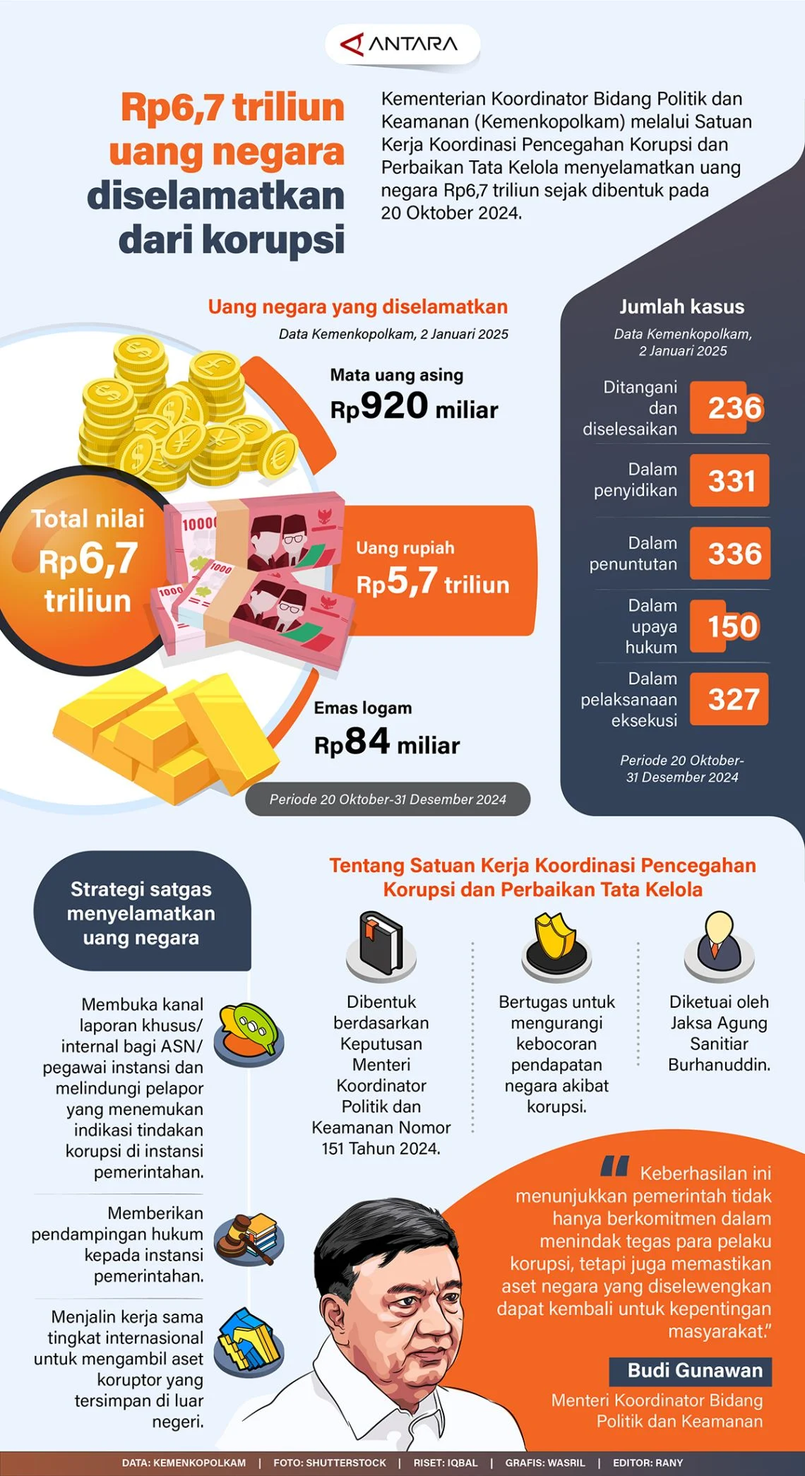 Ketika Uang Negara Rp35.914 Triliun Lenyap Dikorupsi Sejak 2003