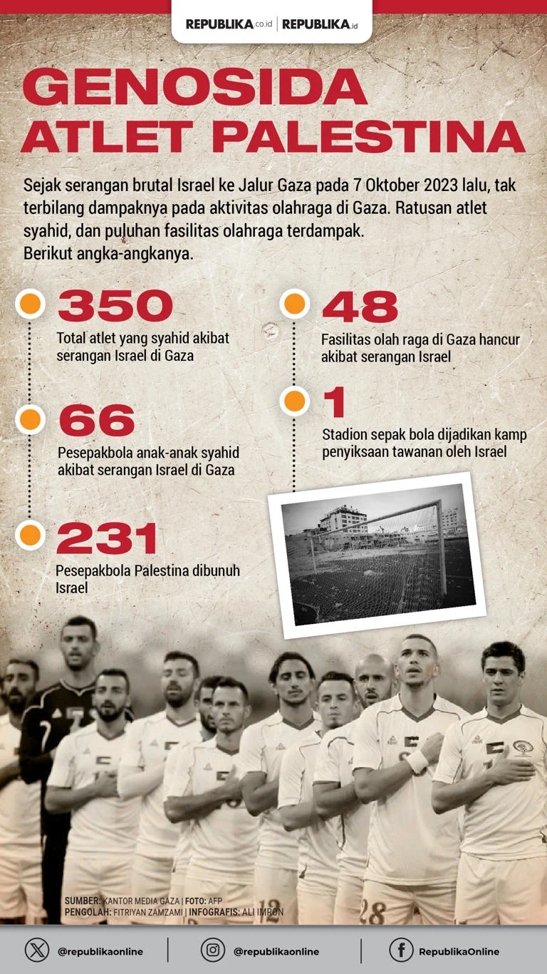 Kisah Dua Angka Seribu, Antara Perayaan Piala Dunia dan Tragedi Gaza