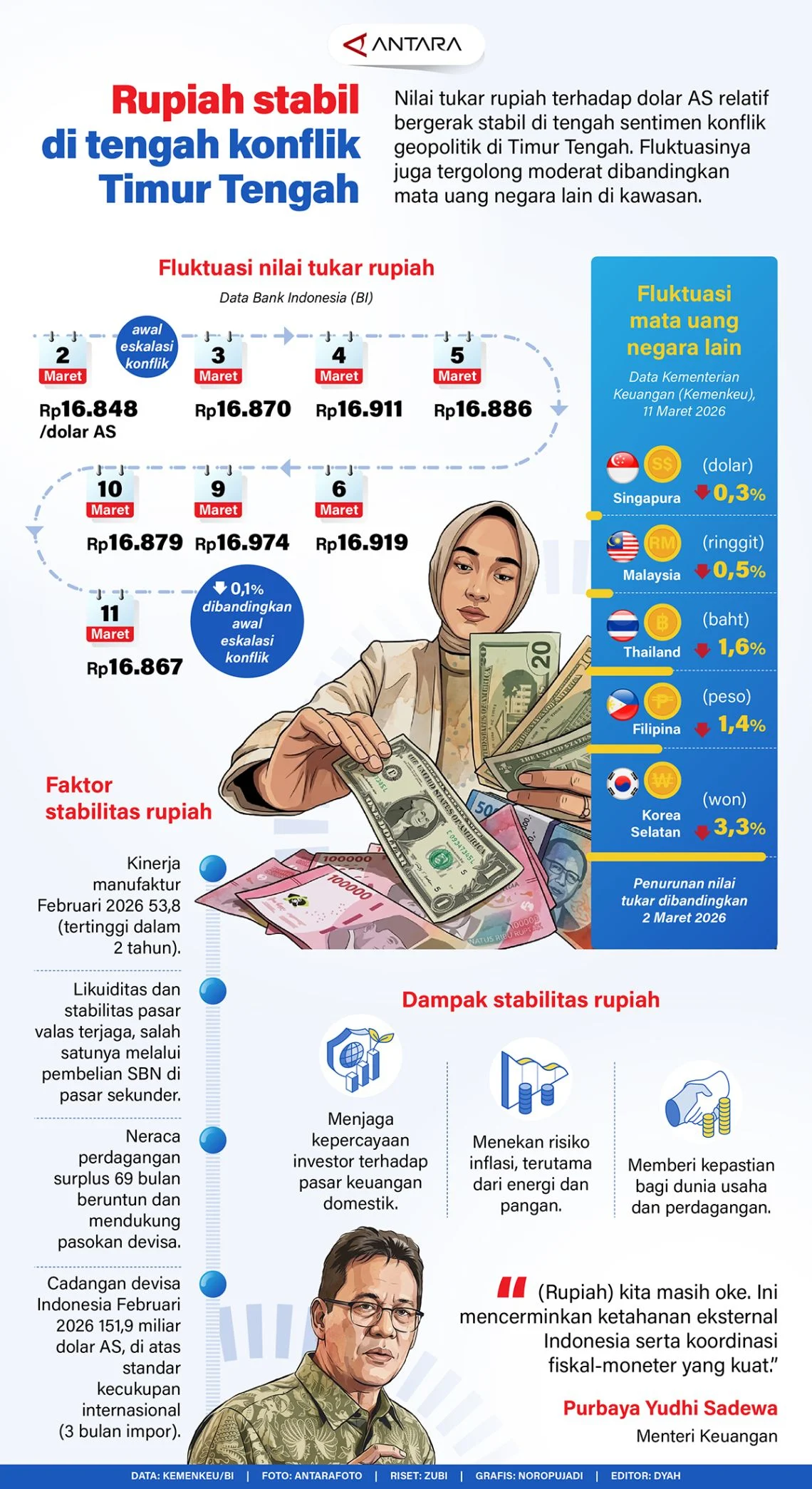 Konflik Timur Tengah Memanas Bikin Rupiah Hari Ini Berpotensi Melemah