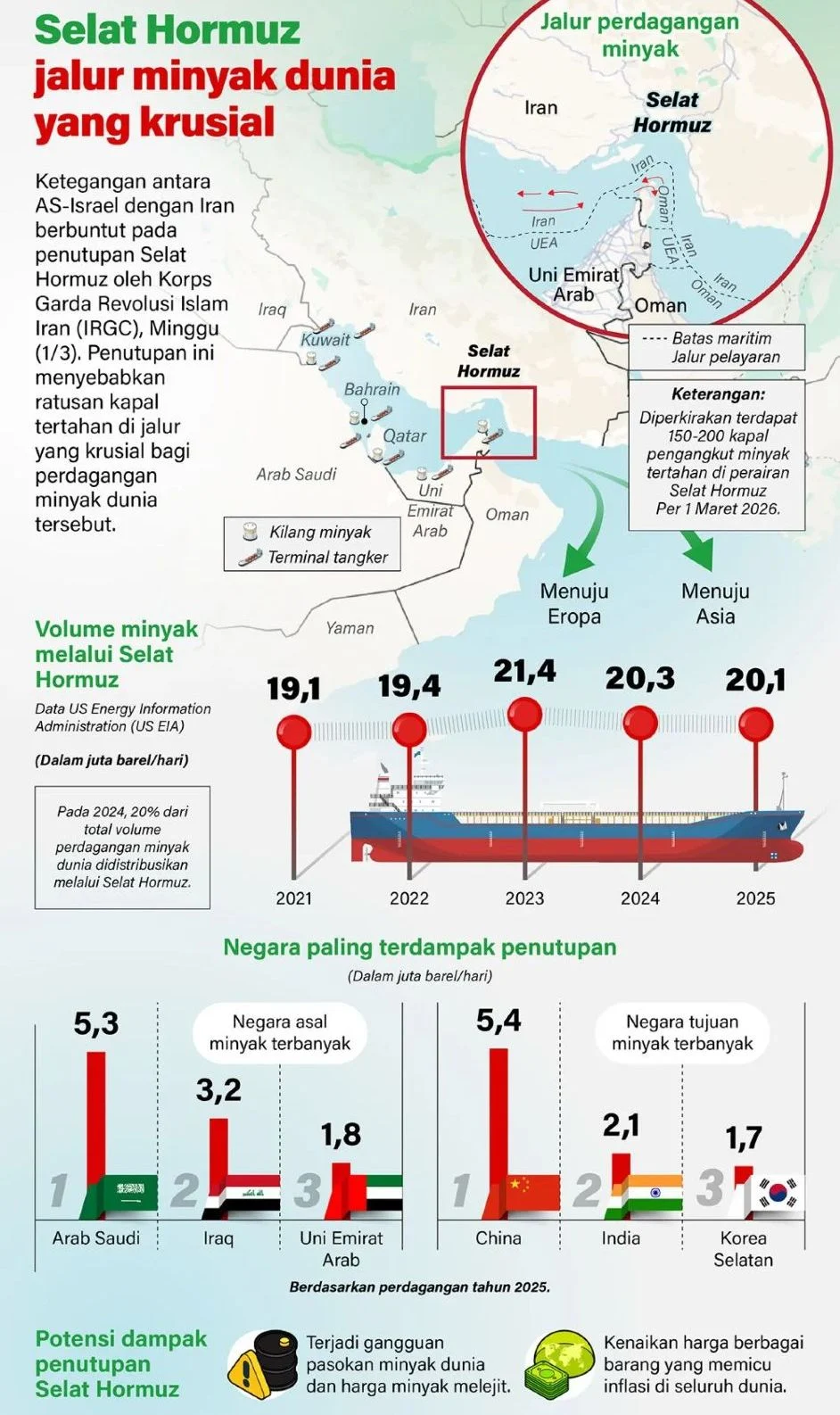 Matikan Selat Hormuz! AS dan Irak Sepakati Pembangunan Jalur Pipa Minyak Senilai Rp1,074 Triliun
