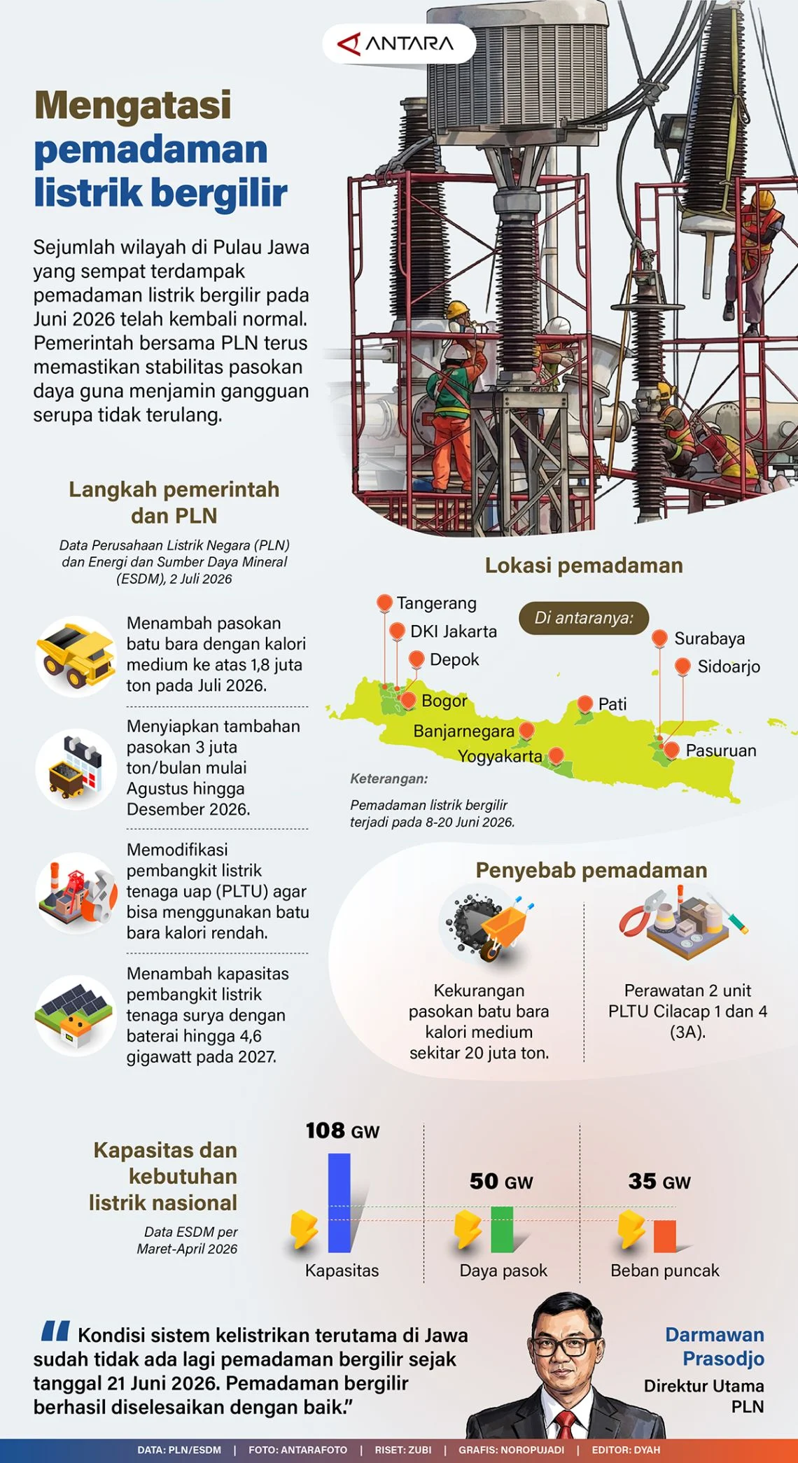 Mengatasi Pemadaman Listrik Bergilir
