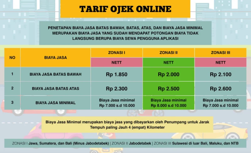 Menhub Pastikan Tarif Ojek Online Tetap Stabil Setelah Potongan Komisi Ditetapkan 8 Persen