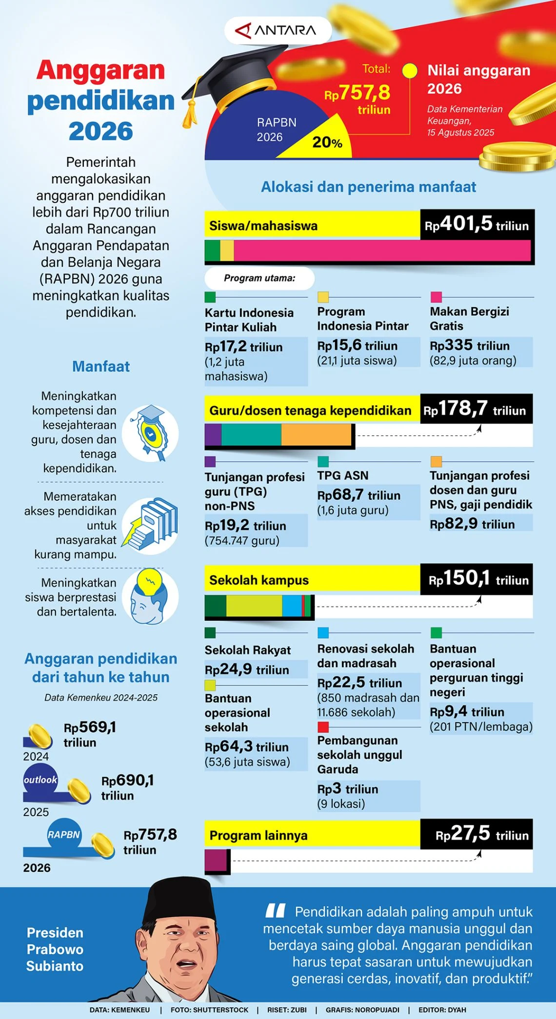 MK ingatkan anggaran pendidikan tidak boleh dikurangi