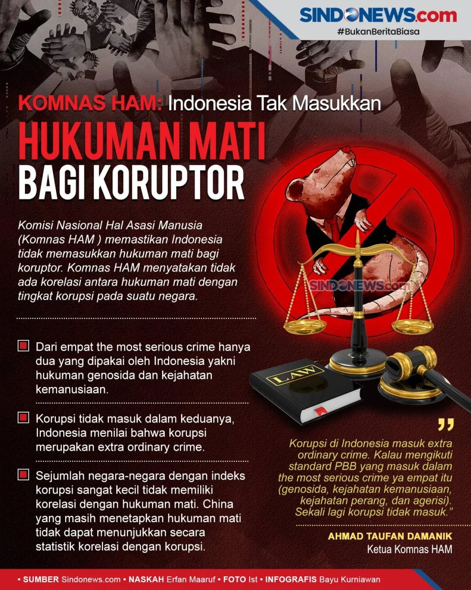 MUI Desak Hukuman Mati untuk Koruptor: Upaya Efek Jera bagi Rakyat