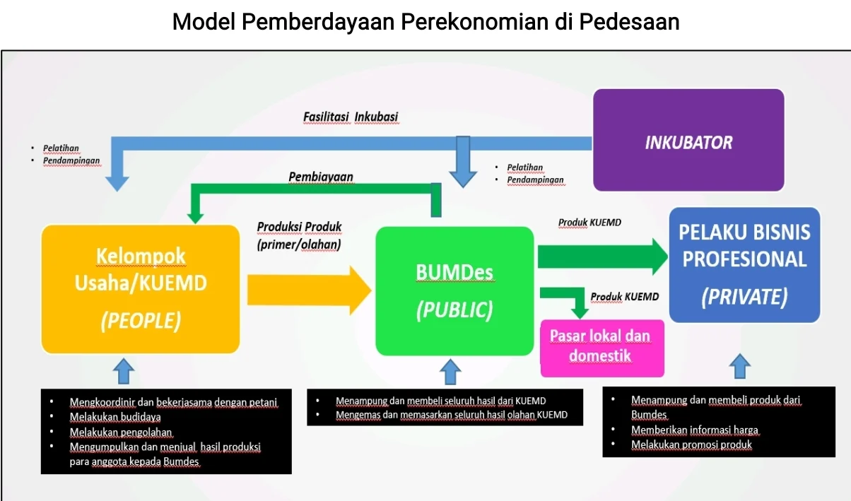 Pangdam IX/Udayana Tekankan Pemberdayaan Ekonomi sebagai Bagian Bela Negara Modern