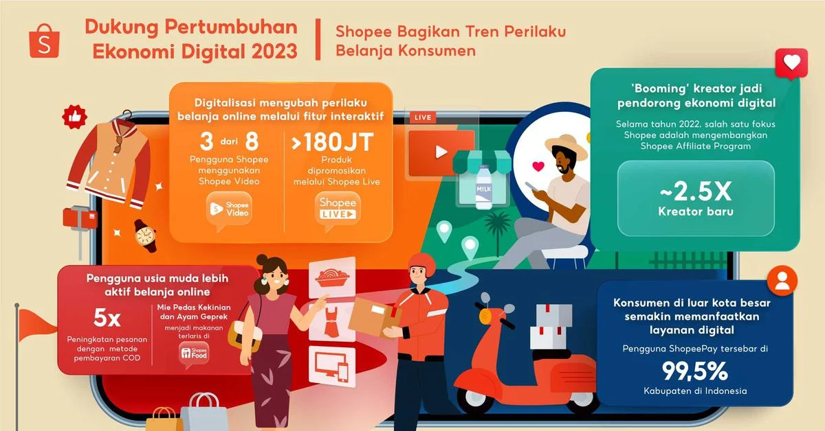 Peneliti Ungkap Manfaat Ekonomi Digital Lebih Banyak Dirasakan Sebagai Konsumsi