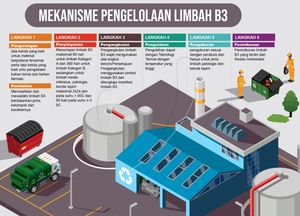 Pengelolaan Limbah Berkelanjutan Masih Menjadi Tantangan Besar Bagi Industri Indonesia
