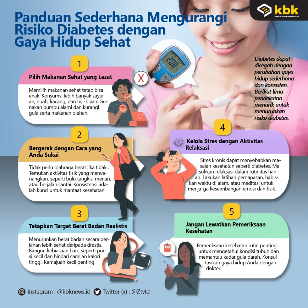 Perubahan Gaya Hidup Sehat Dinilai Bisa Menekan Risiko Gen Diabetes