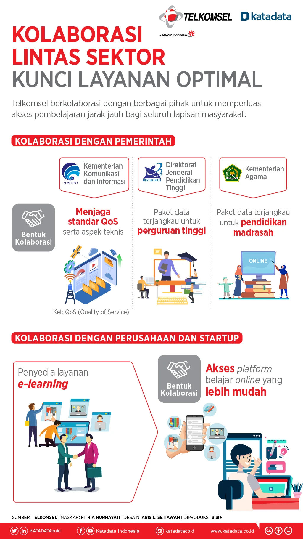 PLN Perkuat Kolaborasi Lintas Sektor untuk Implementasi Program Listrik Desa di 2.792 Lokasi