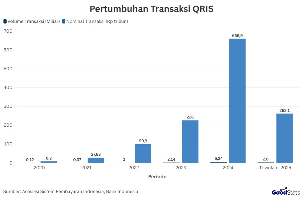Pola Transaksi Judi Online Berubah: Nominal Lebih Kecil dan Marak Pakai QRIS
