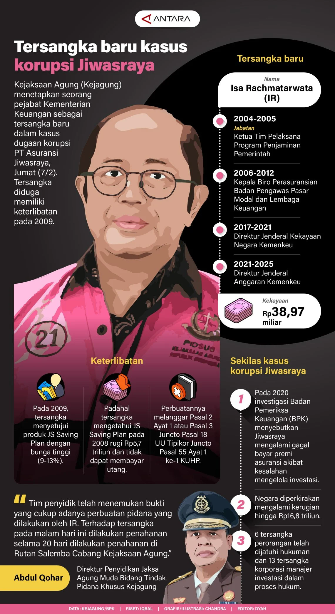 Profil Brigjen Lalu Muhammad Iwan, Jenderal Polisi Aktif yang Jadi Tersangka ke-7 Korupsi MBG