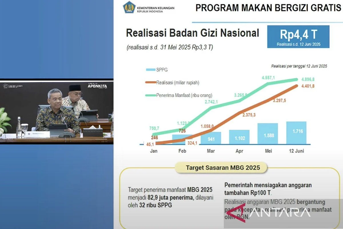Putusan Mahkamah Konstitusi Soal Anggaran MBG Dinilai Nanggung, JPPI Desak Diterapkan di APBN 2027