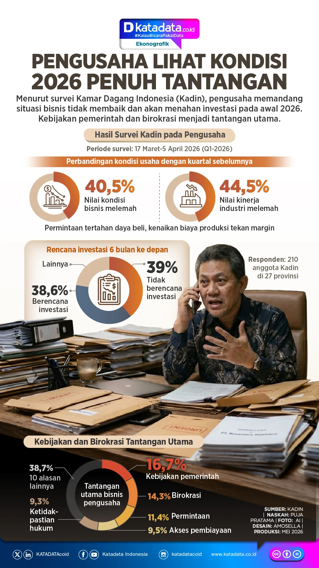 Semester II 2026 Penuh Tantangan, Investor Diminta Bangun Portofolio Tangguh