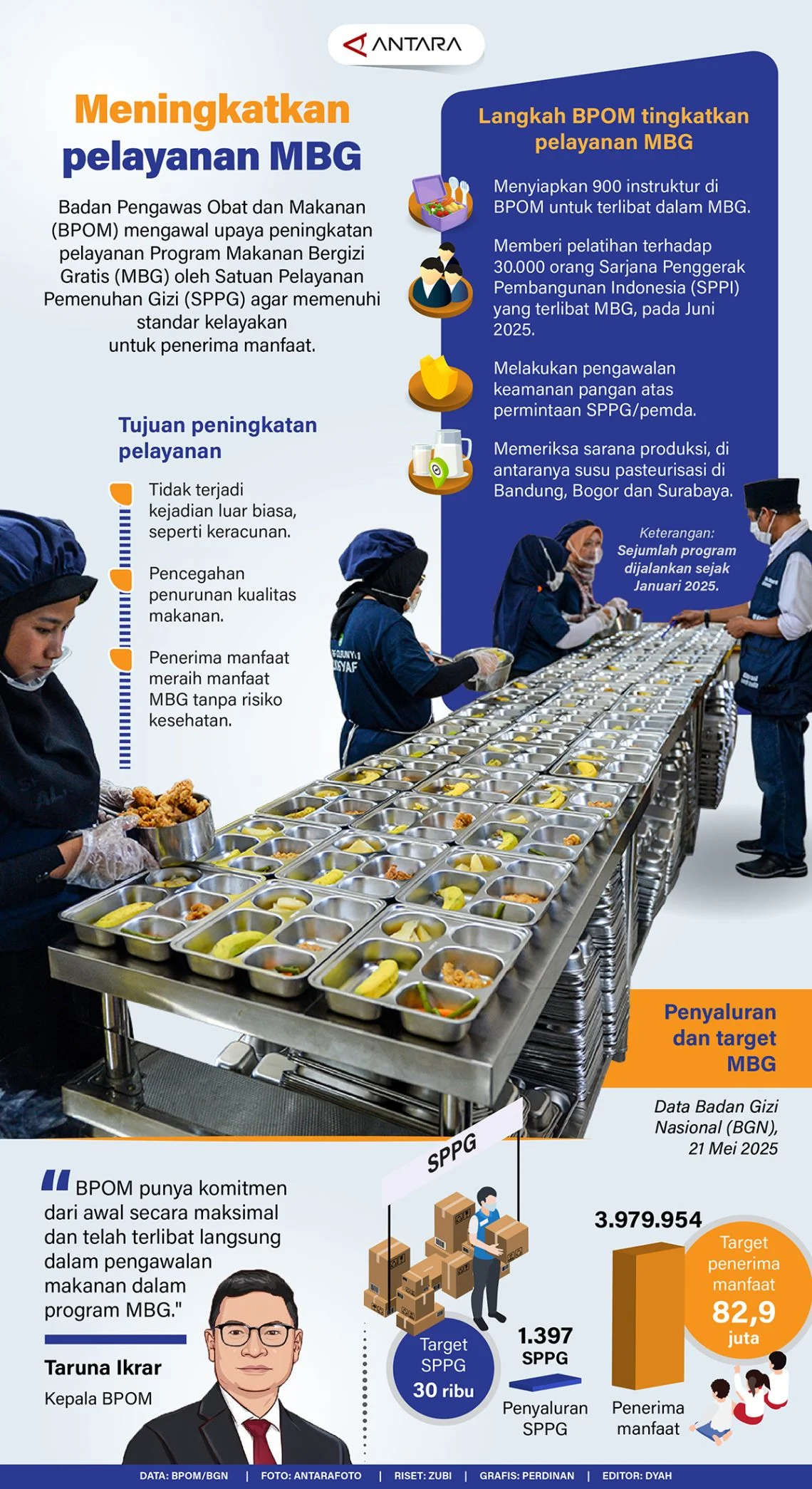 Sowan ke Mendikdasmen, BGN Bakal Manfaatkan Dapodik untuk Acuan Refocusing Penerima Manfaat MBG