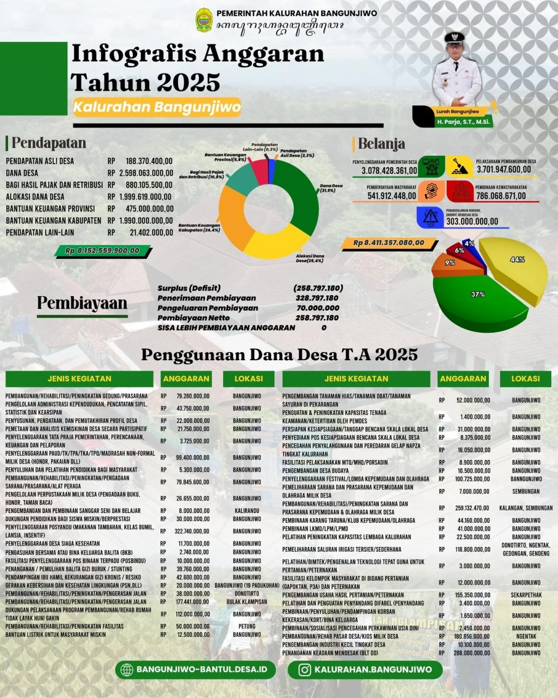 Sudaryono Masih Audit Tunggakan BGN Rp 1,6 Triliun Tahun Anggaran 2025