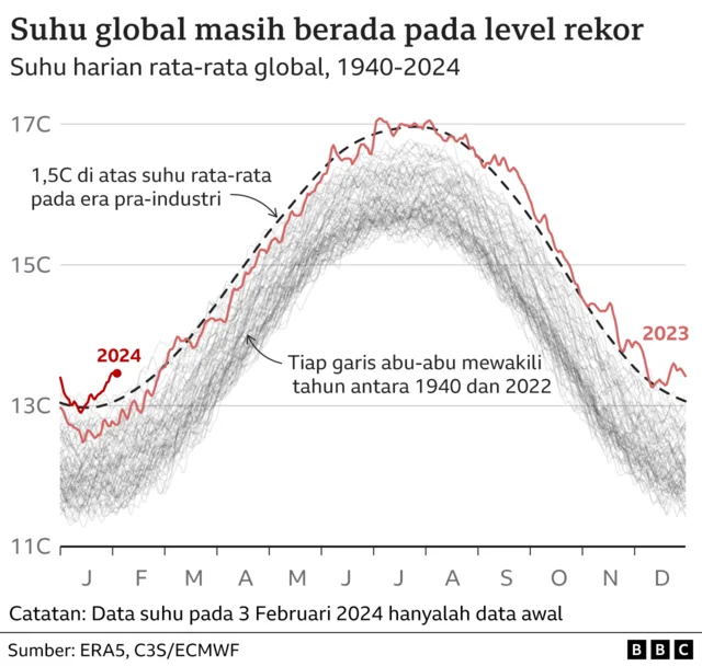 Suhu Matahari Bertambah Panas, Ilmuwan Prediksi Kehidupan di Bumi Segera Berakhir