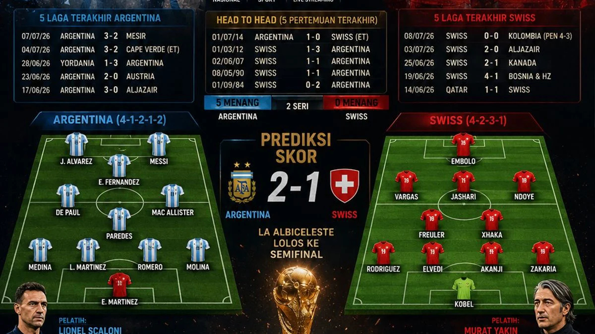 Susunan Pemain Argentina vs Swiss: Tiket Semifinal Terakhir