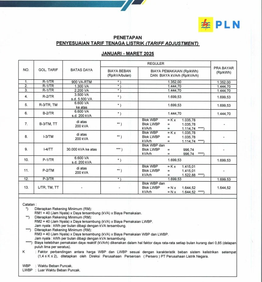 Tarif Listrik Juli‑September 2026 Tetap Stabil, PLN Pastikan Pasokan Andal