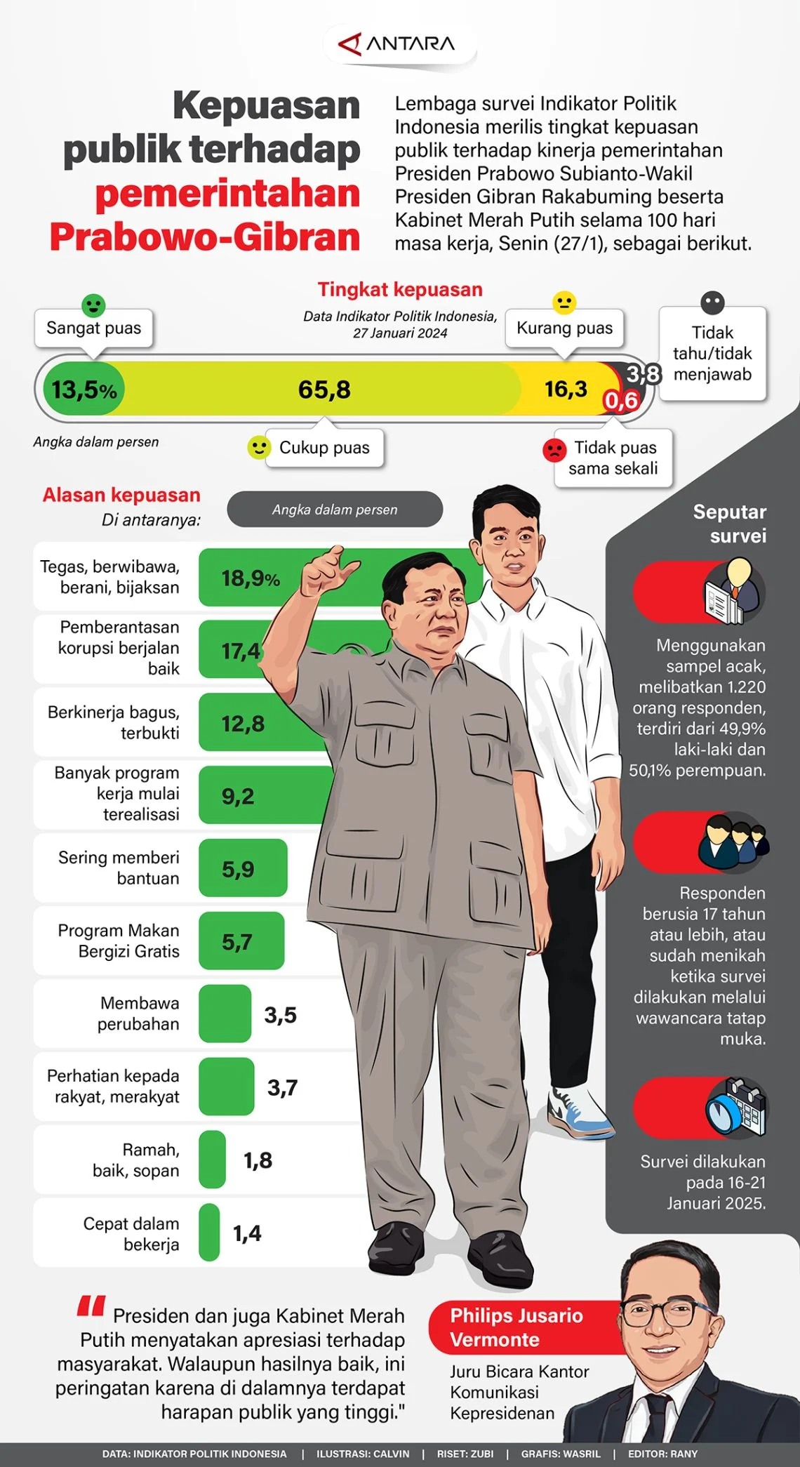 Tingkat Kepuasan terhadap Presiden Prabowo Menurun, Pengamat Anggap Wajar Karena Sedang Bersih-Bersih Pemerintahan