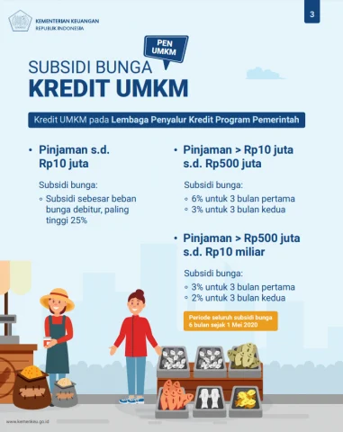 Transformasi PNM Mekaar jadi Kredit Program, Pelaku UMKM Bisa Dapat Pinjaman Bunga 8 Persen Flat
