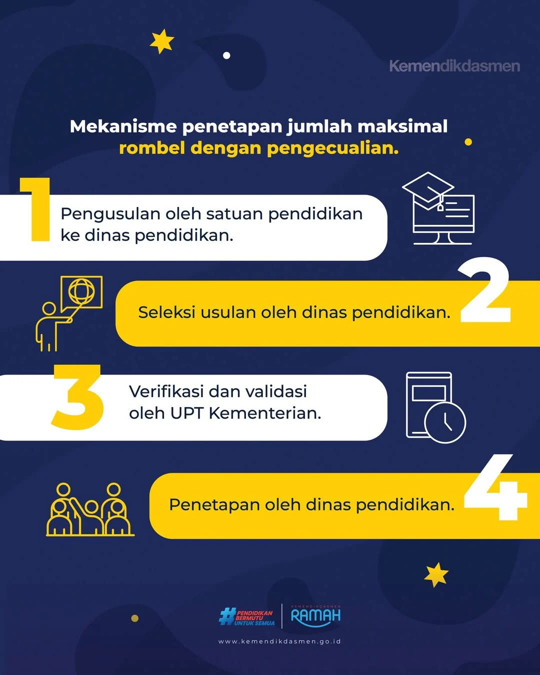Tulungagung Turunkan Target Rombel Sekolah Dasar Karena Minim Peminat