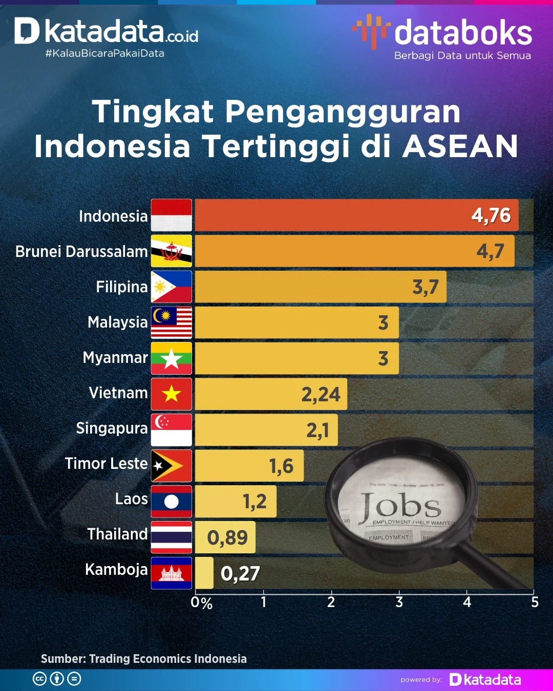 Vietnam dan Filipina Bergabung dengan Indonesia di Kategori Negara Berpendapatan Menengah Atas