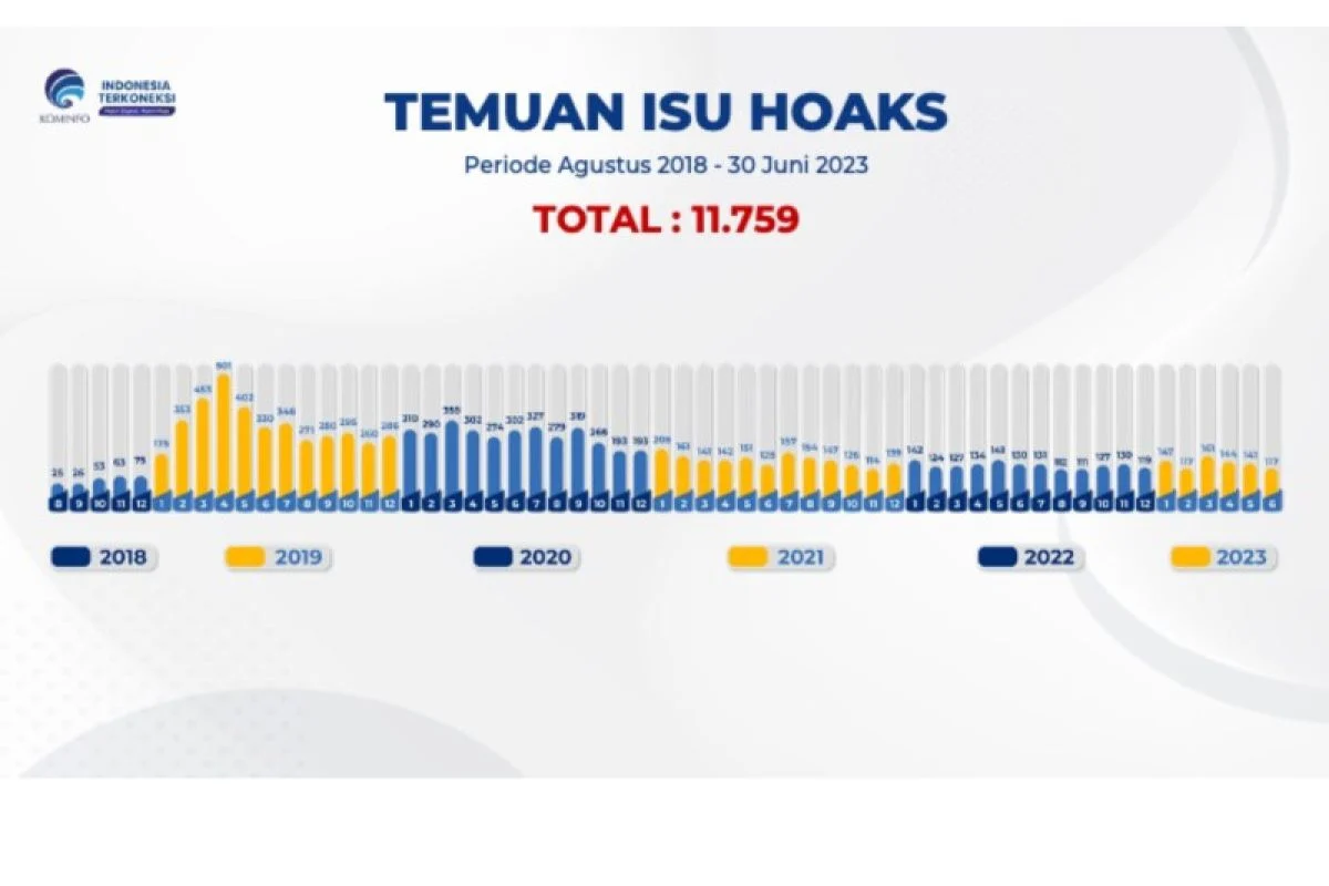 Vietnam Mulai Denda Pengguna Media Sosial yang Sebar Hoaks Efektif 1 Juli 2024