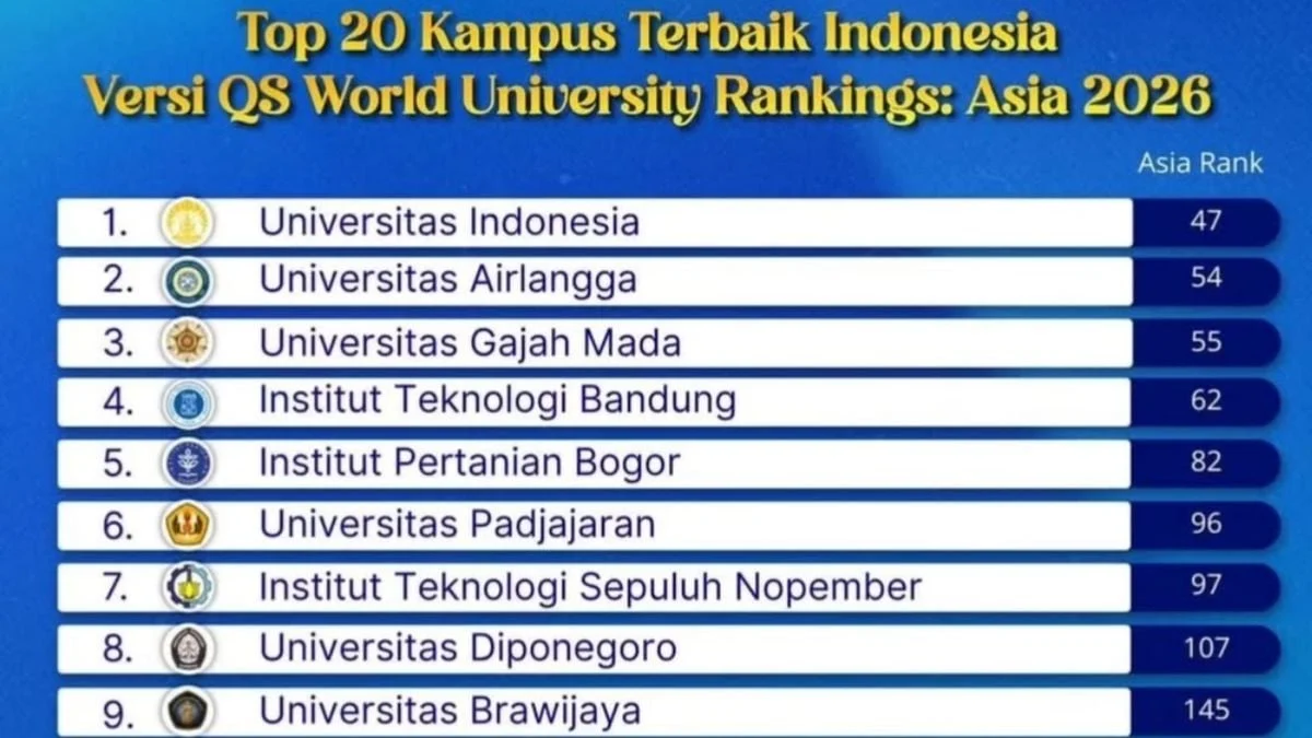 10 Kampus Terbaik Indonesia Versi QS WUR 2027, UI Menjadi Juara Pertama