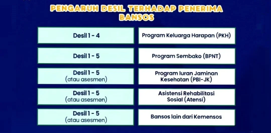 ASPIRASI Desak Pemerintah Evaluasi Total Sistem Desil Kesejahterahan