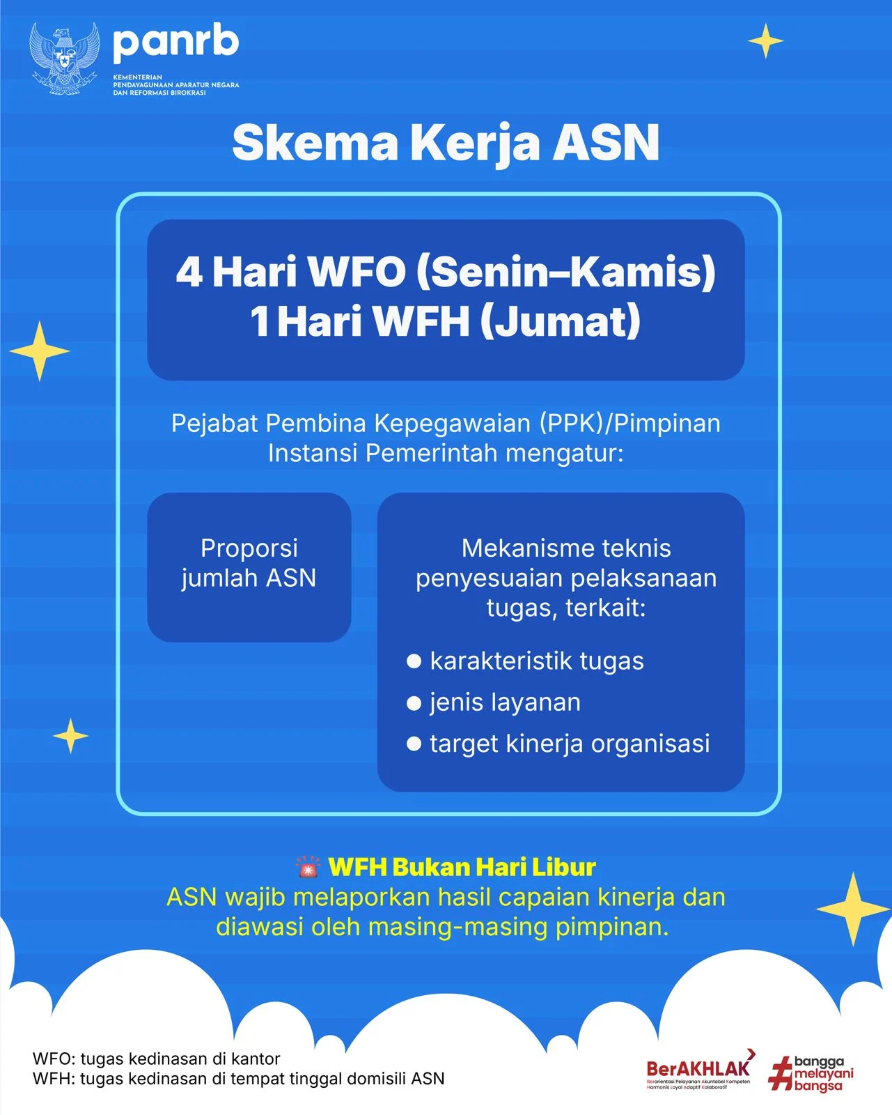Bakom: Perpanjangan WFH ASN Diharapkan Mempercepat Birokrasi Modern