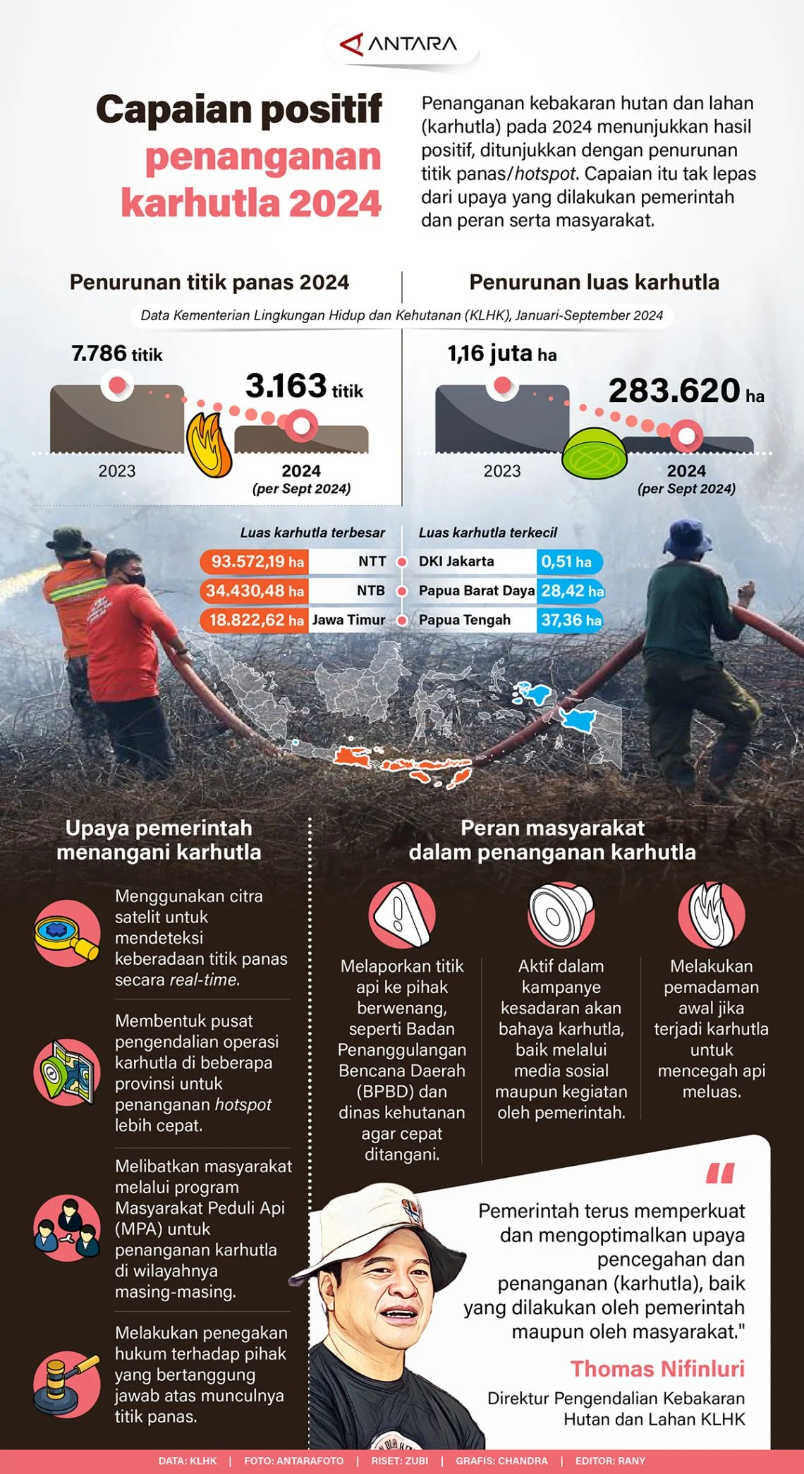 Bantuan Pendidikan NTT dan Penegakan Sanksi Karhutla: Ringkasan Peristiwa Humaniora 24 Agustus 2024