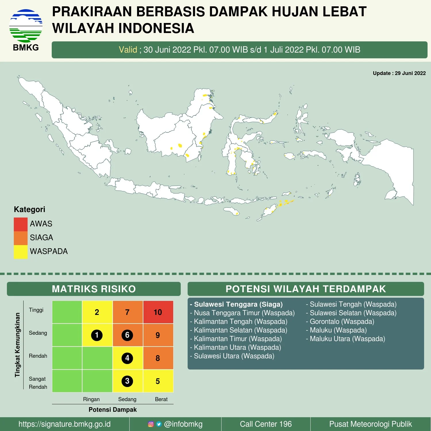 BMKG Prakiraan Hujan Lebat di Beberapa Wilayah pada Selasa