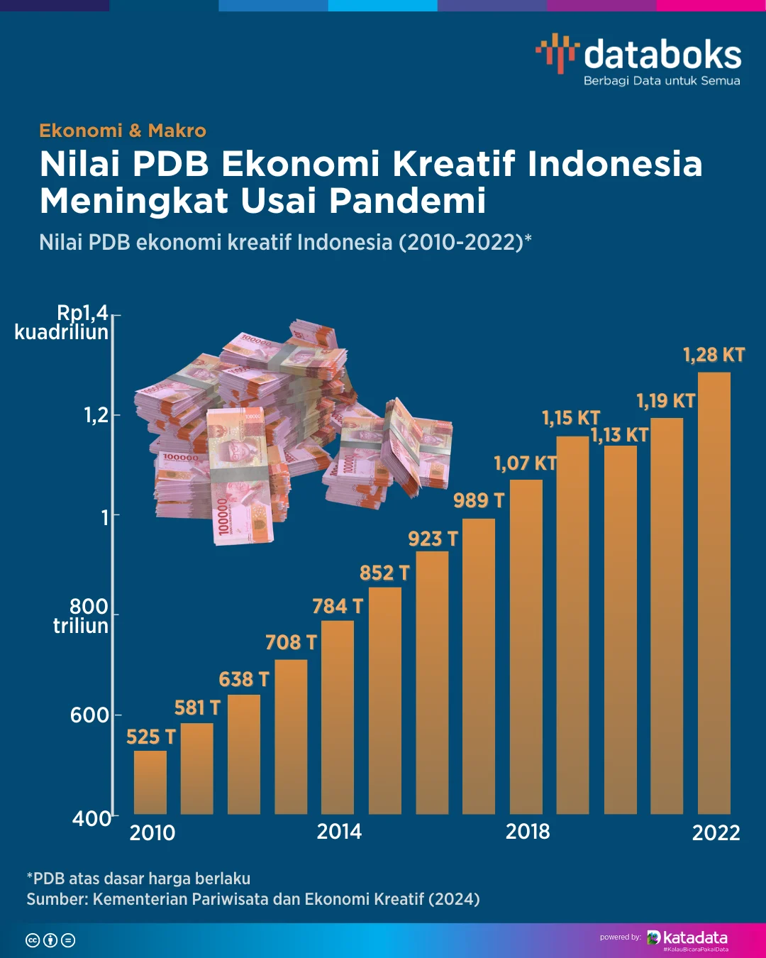 Finpay Catat Peningkatan External Revenue 41,3% Menjadi Rp 914,5 Miliar pada Semester I 2026