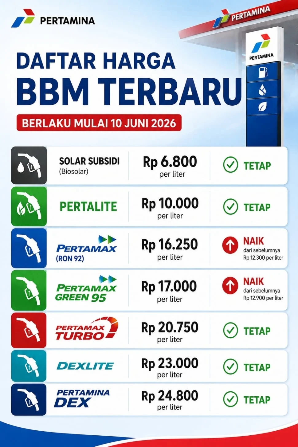 Harga BBM Pertamina Mulai 1 Agustus 2026, Pertamax Turun Jadi Rp15.950 per Liter