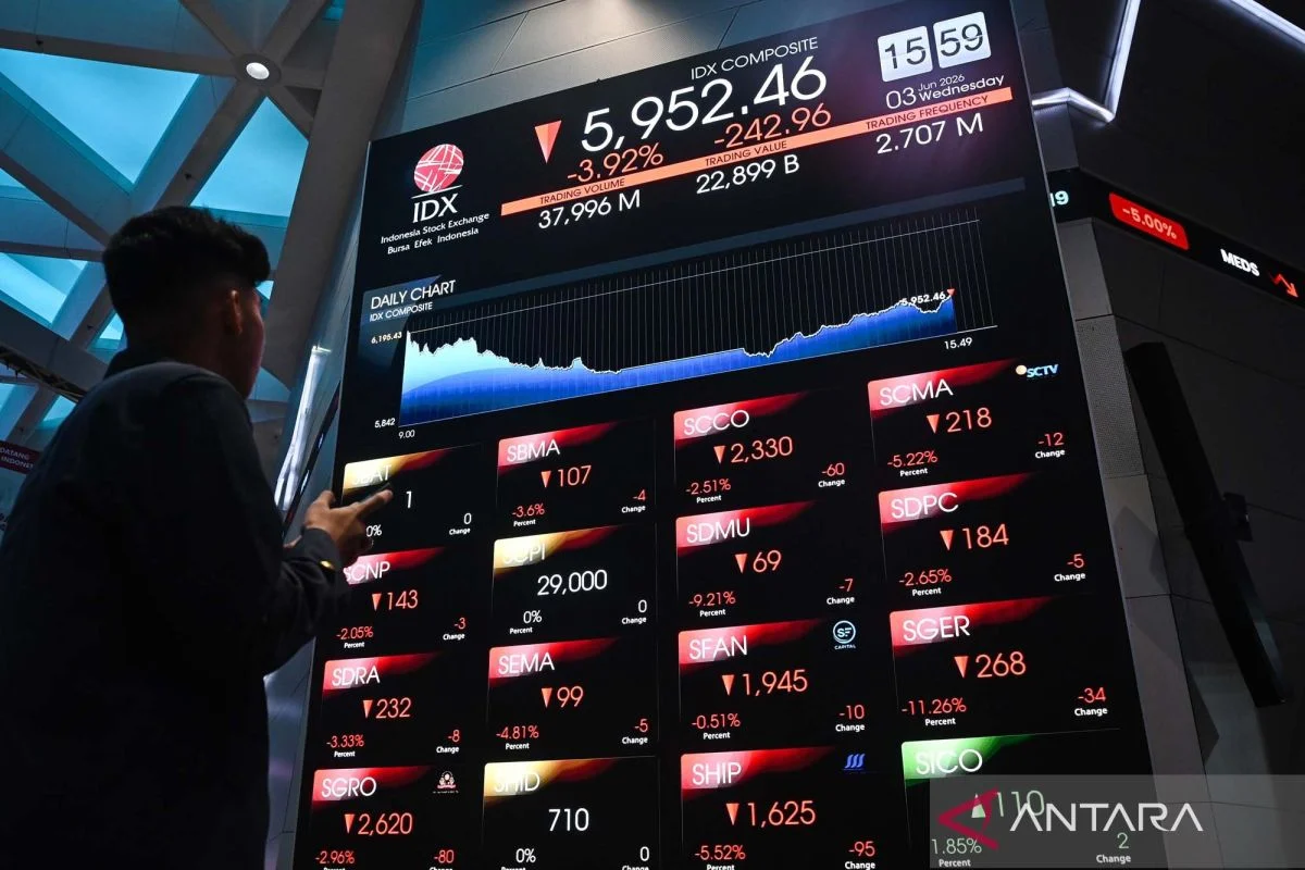 IHSG Hari Ini Dibuka Menguat 0,48% ke Level 6.440