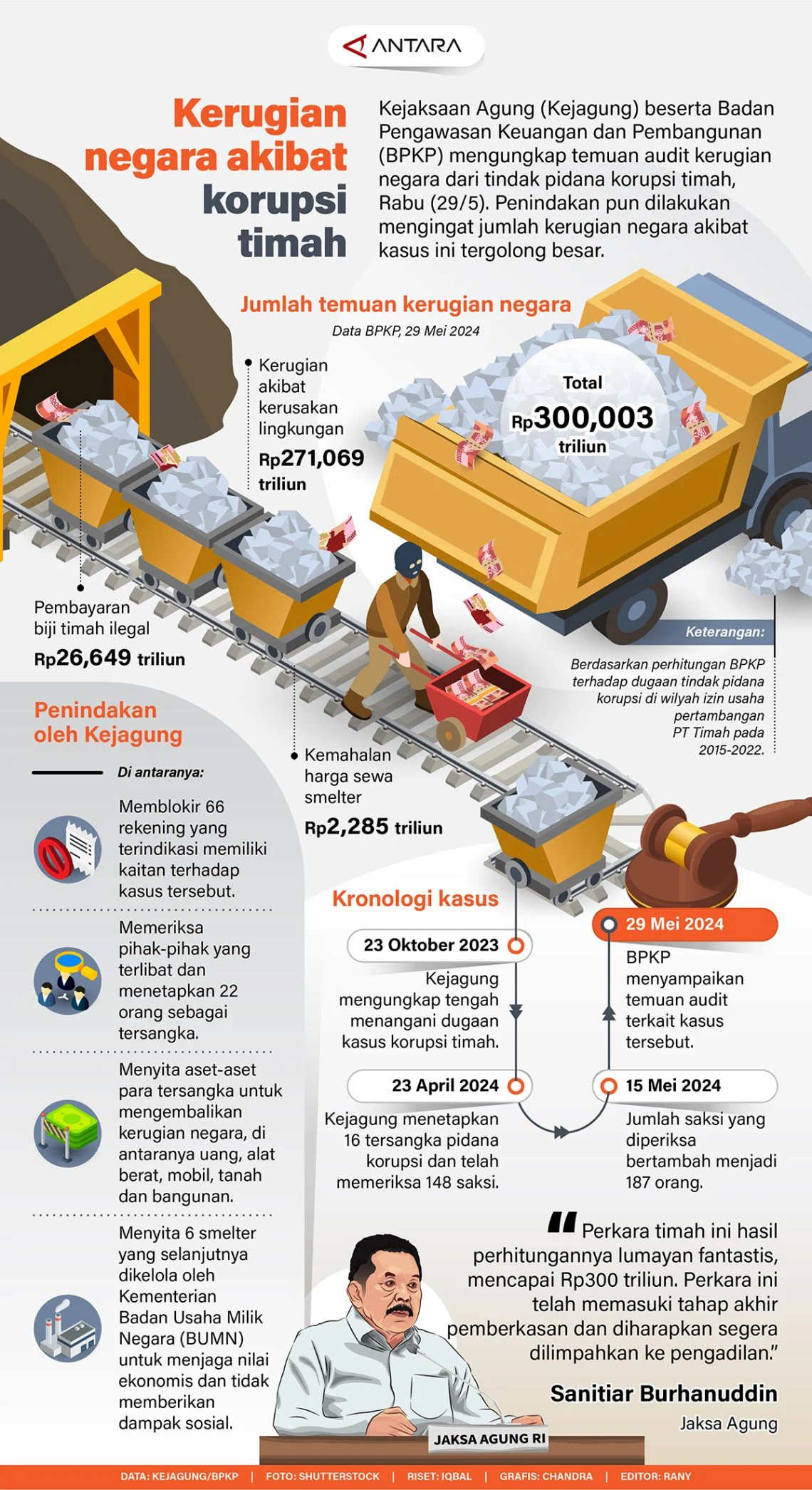 Inkonsistensi Penghitungan Kerugian Negara dalam Kasus Timah Jadi Sorotan
