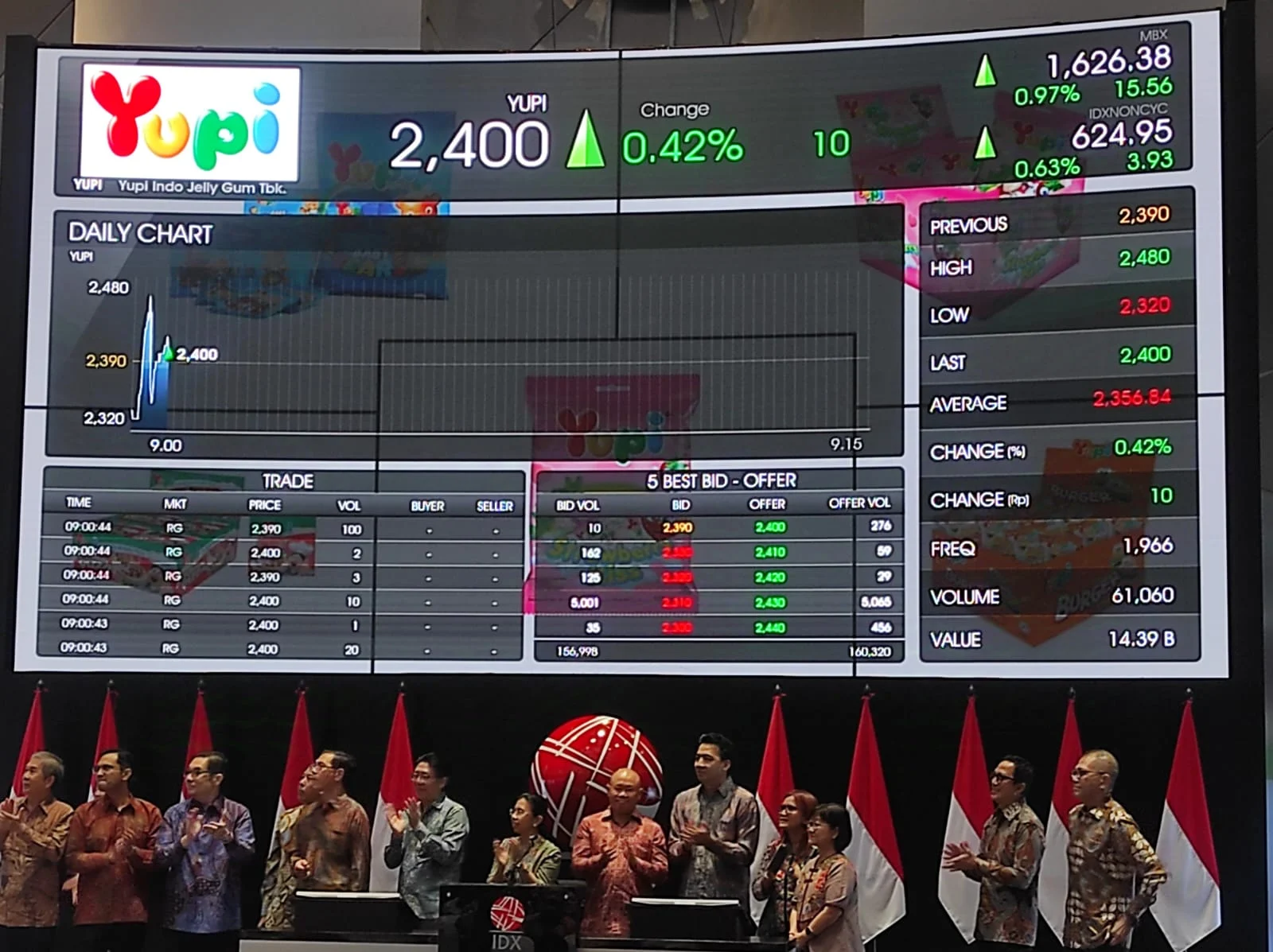 Intip Pemegang Saham Pengendali SWAP, Anak Perusahaan Milik UGM yang Siap IPO