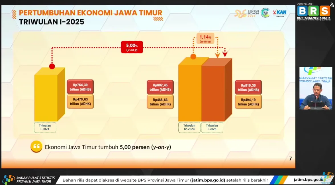 Jakarta Catat Inflasi Terendah Kedua di Pulau Jawa