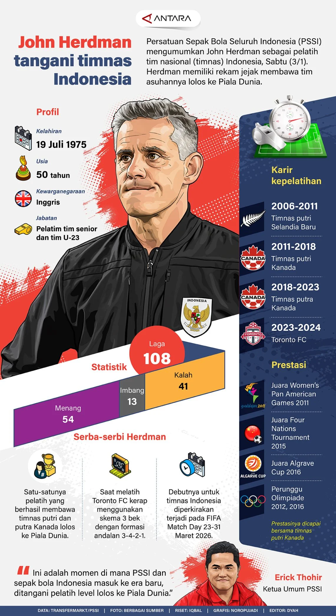 John Herdman: Kerapatan Formasi Timnas Harus Diperbaiki