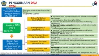 Kemendagri Kaji Penggunaan DAU untuk Bayar PPPK Daerah