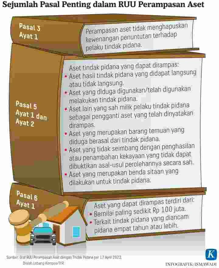 KPK Pantau Usulan Pembentukan Badan Khusus Pengelola Aset Rampasan